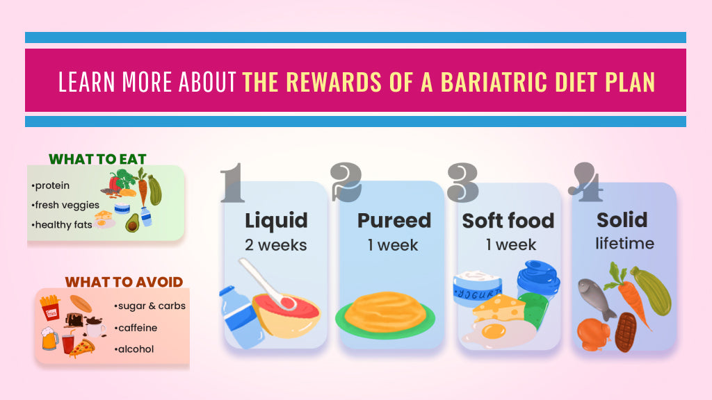 Discover the Benefits of a Bariatric Diet Plan