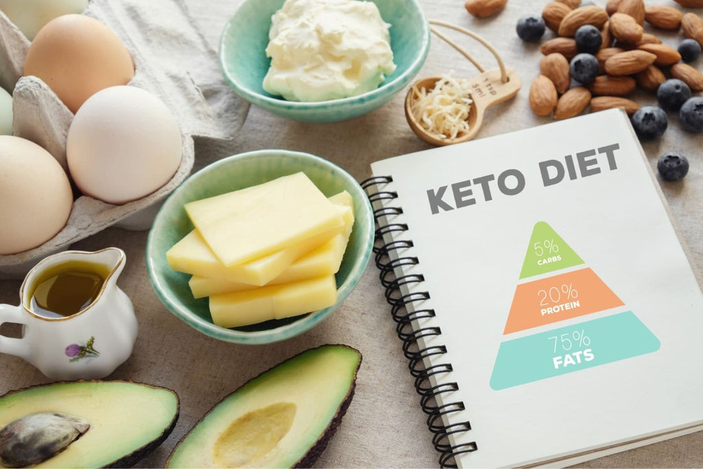 What is the Keto Diet?