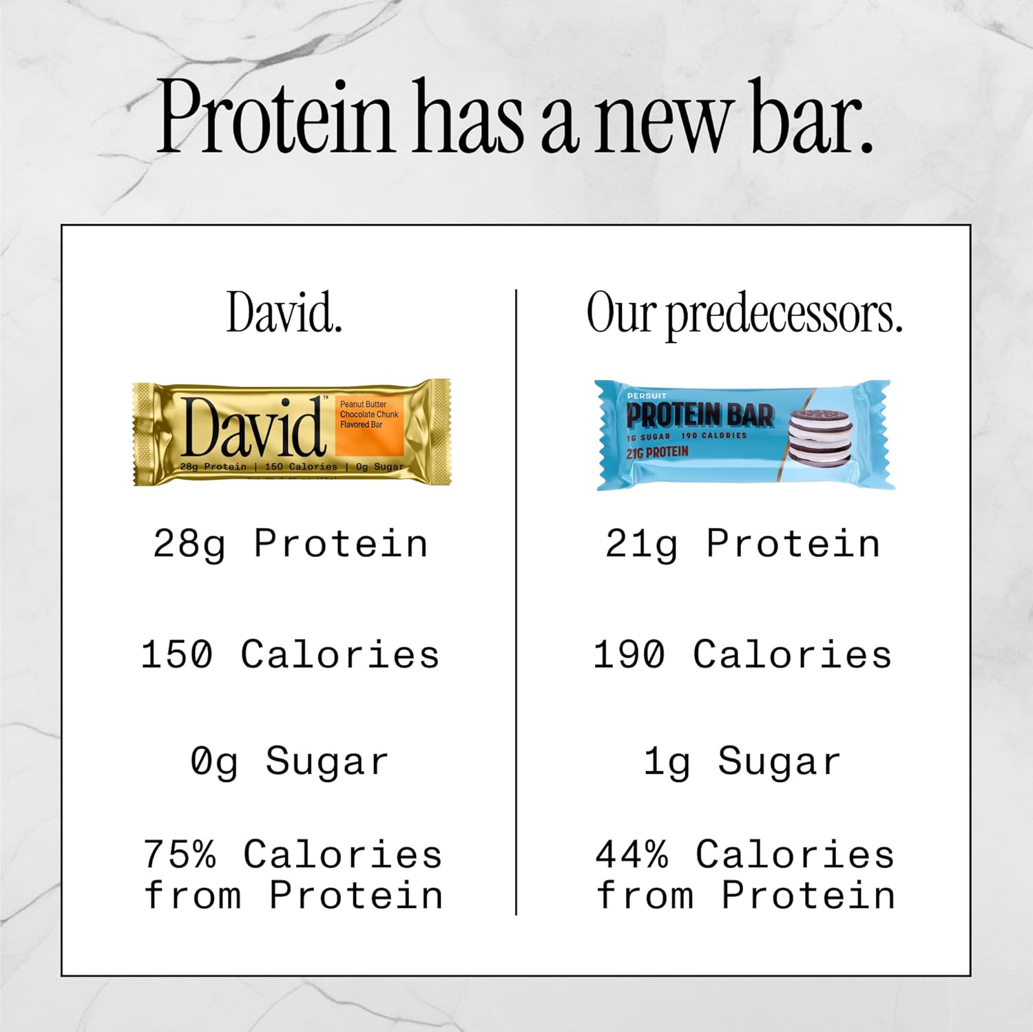David Bars 28g High-Protein | Peanut Butter Chocolate Chunk (1ct)